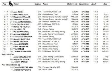 Resumen carrera MotoGP Silverstone: victoria de Rins