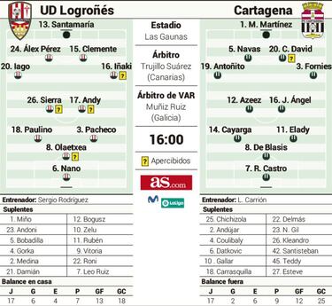 "Todo o nada" por la salvación