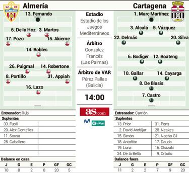 El reto más difícil para el líder
