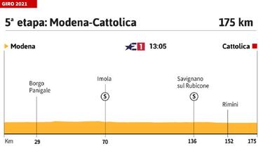 Giro de Italia 2021 hoy, etapa 5: perfil y recorrido