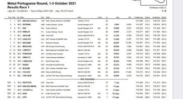 Razgatlioglu lo tiene más cerca