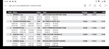 David Valero, medalla de plata en la Copa del Mundo de Andorra