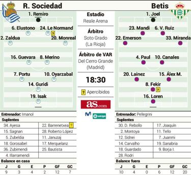 Ensayo general para la Copa