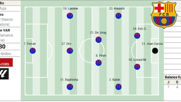 Betis - Barcelona hoy, en directo: LaLiga EA Sports, última hora en vivo