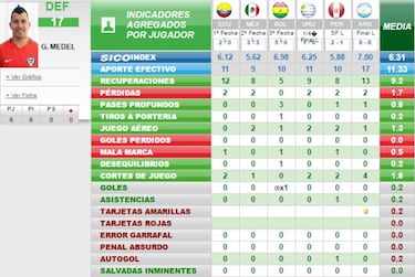 Gary Medel tiene la fórmula para frenar a Argentina