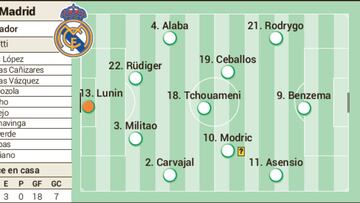 Posible alineación del Real Madrid contra el Elche en Liga