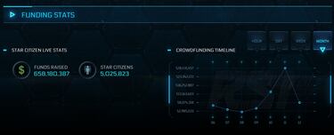 Tener todas las naves de Star Citizen cuesta más de 50.000 euros en 2024