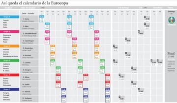 El calendario de la Eurocopa.