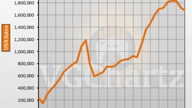 Comparativa de ventas: PS4 vs Xbox One en USA