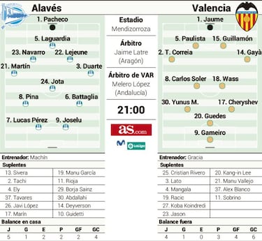 Alavés y Valencia ponen a prueba su tendencia al alza
