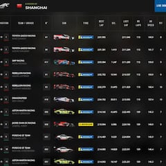 6 Horas de Shanghai del WEC: resultados y así va el Mundial