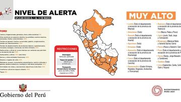 Se levanta la cuarentena en Perú: medidas, restricciones, toque de queda y qué se puede hacer