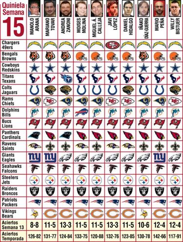 Pronósticos (semana 15)