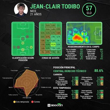 Todibo asoma la cabeza