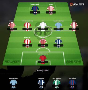 Consulta el Dream Team de la jornada 32