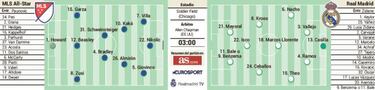 Oportunidad para lavar la imagen antes de la Supercopa en Skopje