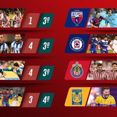 Tigres; el octavo equipo de la Liga MX en jugar un Mundial de Clubes