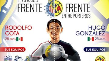 Clásico Nacional: Así llegan los porteros de Chivas y América