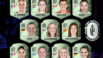 Ránking de EA Sports.