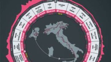 Imagen publicada por cicloweb.