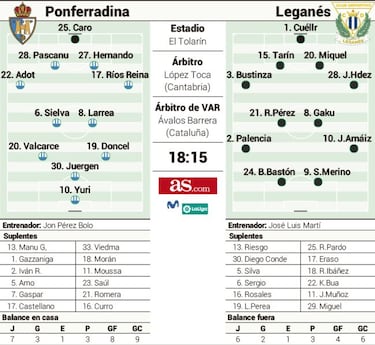 La Ponferradina quiere cortar de ra¨ªz la racha del Legan¨¦s