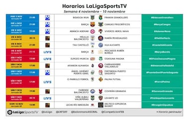 Tres partidos de LNFS, dos de LEB Oro y uno de ASOBAL en vivo, el sábado, en LaLigaSports Tv