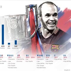 Día temático de Iniesta en la explanada del Camp Nou