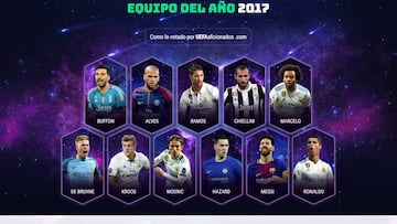 Equipo del año de 2017 de UEFA.com.