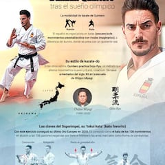 El karate de Damián Quintero, el mejor español de la historia