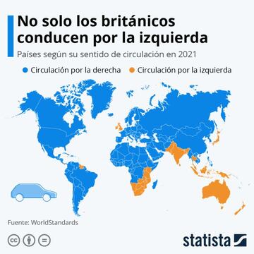 Mapa del mundo de circulación.