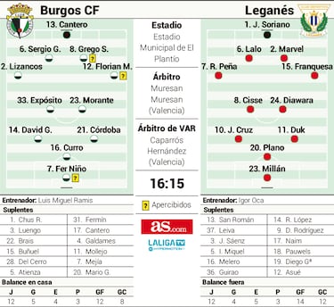 Fer Niño regresa para enfrentar el efecto de Oca en el Leganés