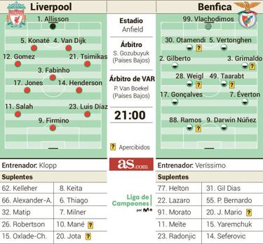 Entre City y City, el Benfica