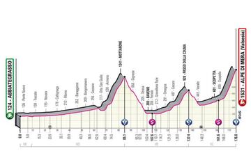 Perfil de la decimonovena etapa del Giro de Italia entre Abbiategrasso y Alpe di Mera.