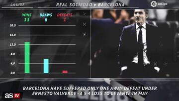 LaLiga 5 things... Barcelona looking to keep firing away