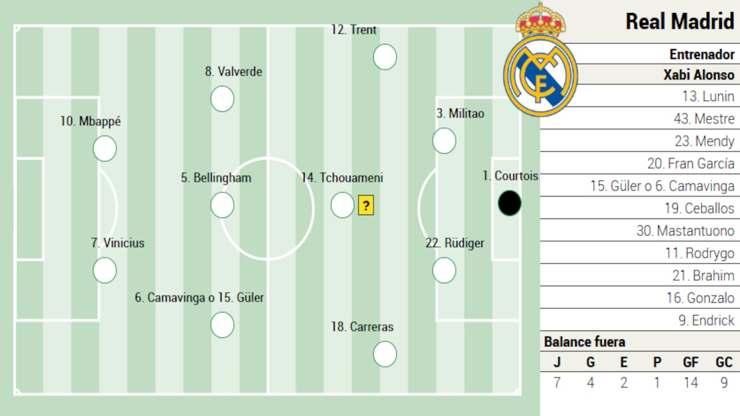 ⚽ 챔피언스리그급 빅매치 예고! 지로나 vs 레알 마드리드, 베팅함? 🤔