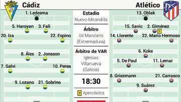 Posibles onces del Cádiz-Atlético.
