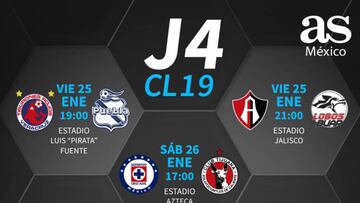 Fechas y horarios de la jornada 4 del Clausura 2019 de la Liga MX