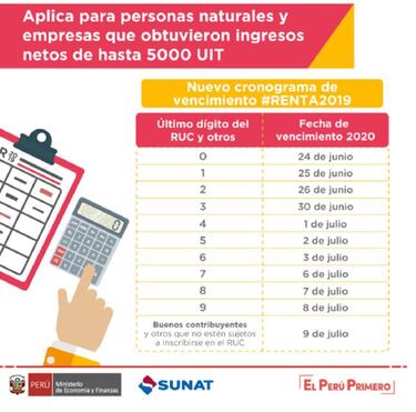 Coronavirus en Perú: cronograma de vencimiento de la Renta 2019