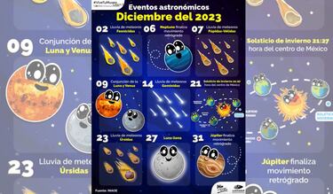Luna nueva de diciembre 2023: ¿cuándo y dónde ver desde México?