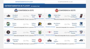 Así están ahora los playoffs: en 1ª ronda, Pau Gasol vs Marc y James Harden vs Westbrook