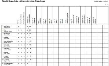 Imparable Bautista: consigue un hat-trick en Australia