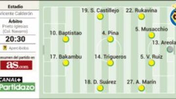 El Atleti ante su espejo