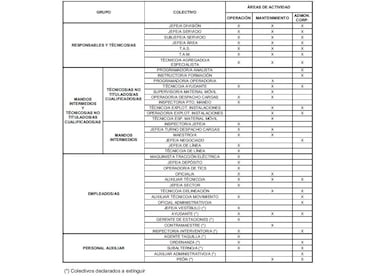 ?Cunto cobra un trabajador del Metro de Madrid, cul es su sueldo y qu requisitos piden?