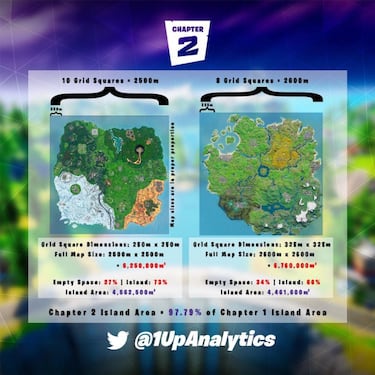 Fortnite: comparativa del tamaño de los dos mapas