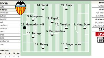 Alineación confirmada del Valencia ante Las Palmas en LaLiga EA Sports