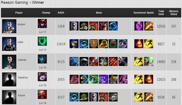 Giants continuará en la LCS tras vencer en el Relegations