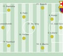 Posible once del Barcelona ante el Newcastle: Lewandowski y Raphinha se reivindican