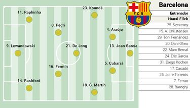 Posible once del Barcelona ante el Newcastle: Lewandowski y Raphinha se reivindican