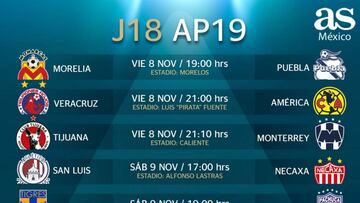 Fechas y horarios de la jornada 18 de la Liga MX