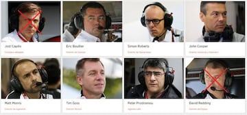 Equipo directivo de McLaren.